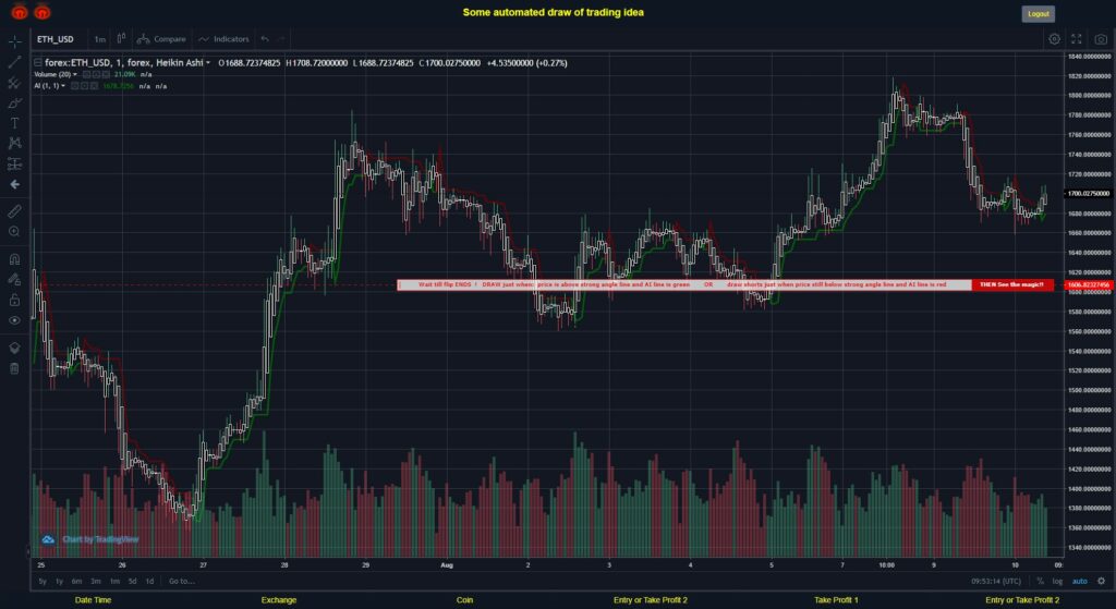 What did you think!? #FOREX MOVES? #ETHUSD ???