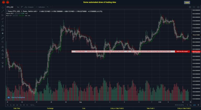 What did you think!? #FOREX MOVES? #ETHUSD ???