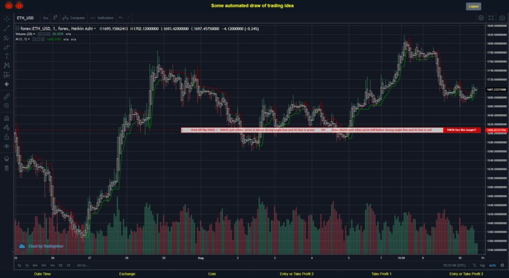 What did you think!? #FOREX MOVES? #ETHUSD ???