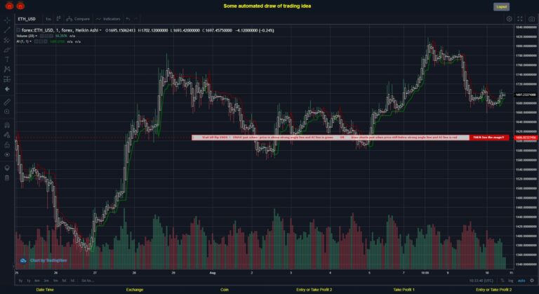 What did you think!? #FOREX MOVES? #ETHUSD ???