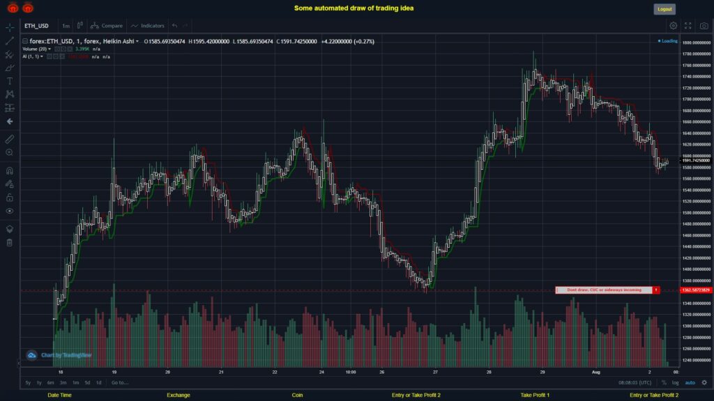 What did you think!? #FOREX MOVES? #ETHUSD ???