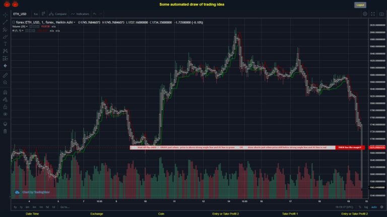 #FOREX MOVES? #ETHUSD ???