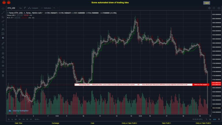 #FOREX MOVES? #ETHUSD ???