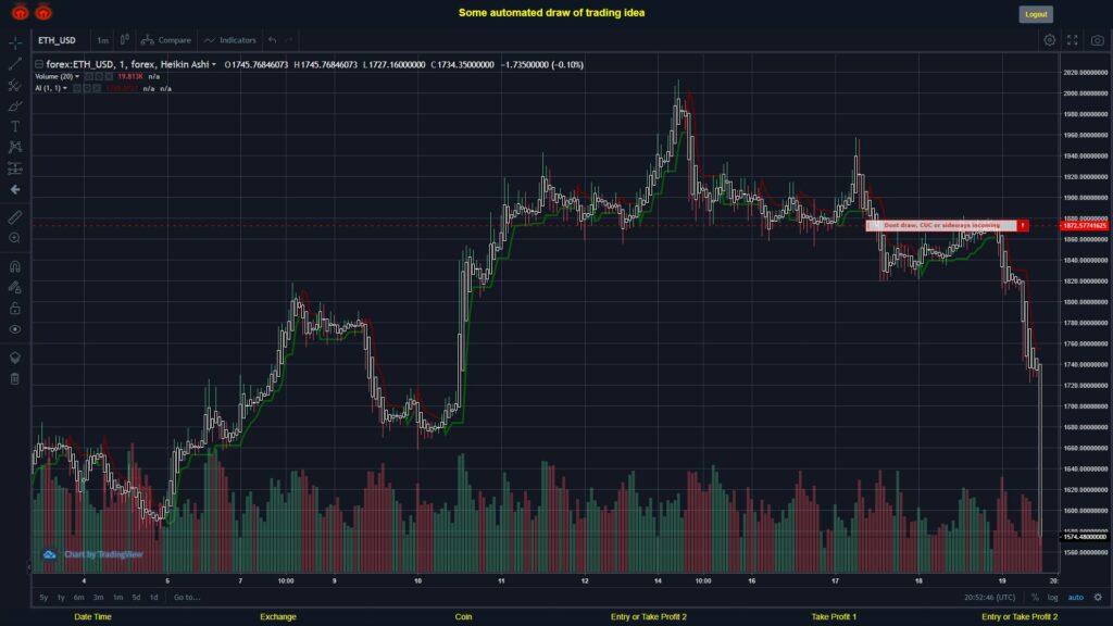 #FOREX MOVES? #ETHUSD ???