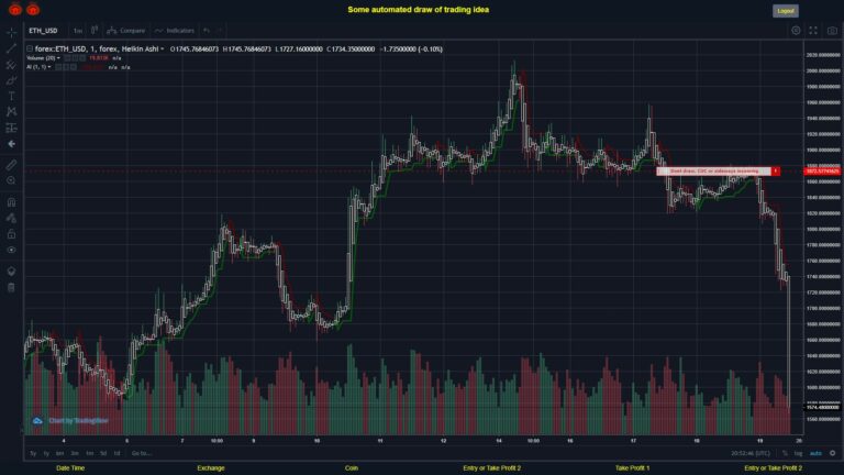 #FOREX MOVES? #ETHUSD ???