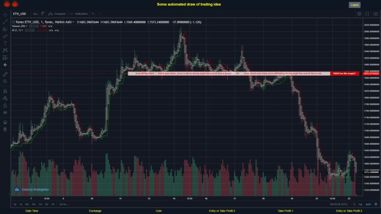 #FOREX MOVES? #ETHUSD ???