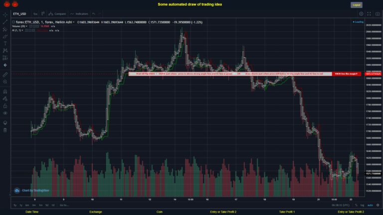 #FOREX MOVES? #ETHUSD ???