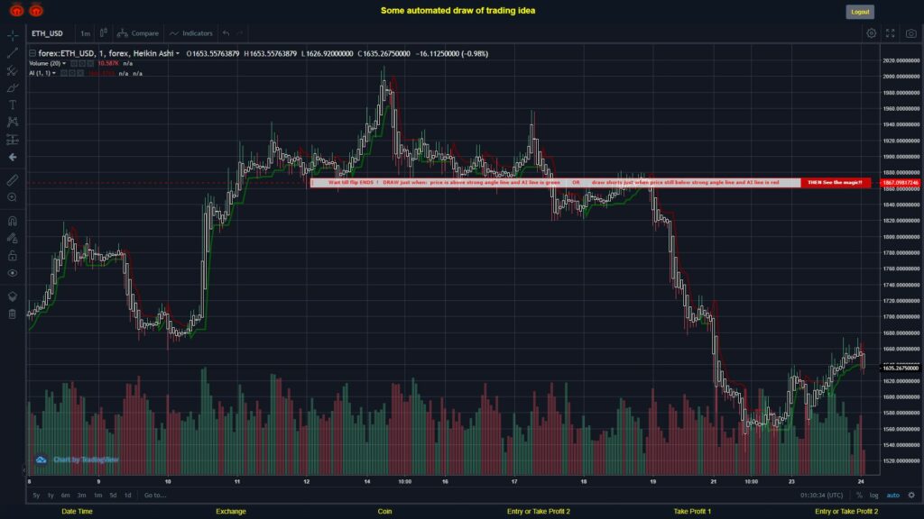 #FOREX MOVES? #ETHUSD ???