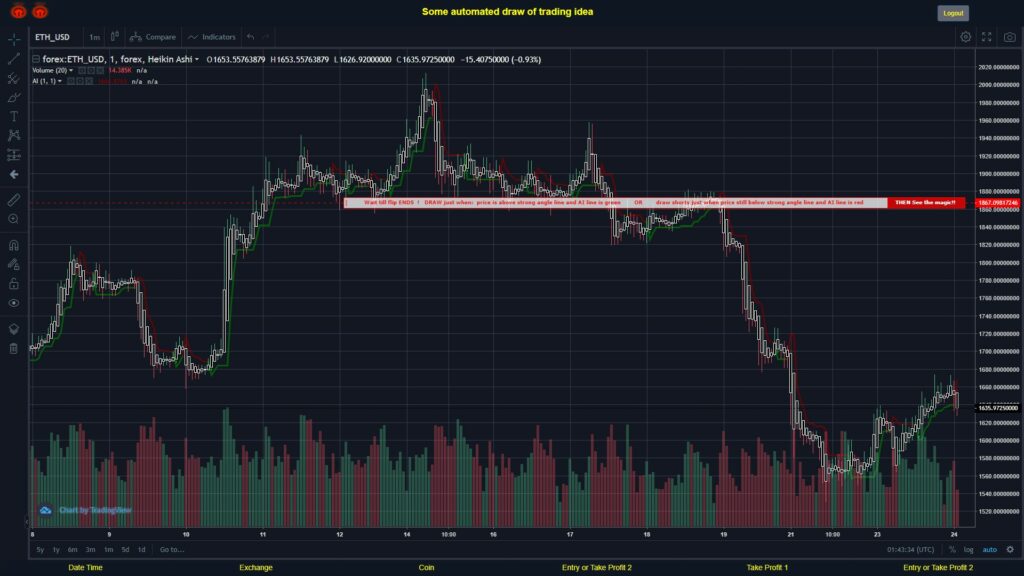 #FOREX MOVES? #ETHUSD ???