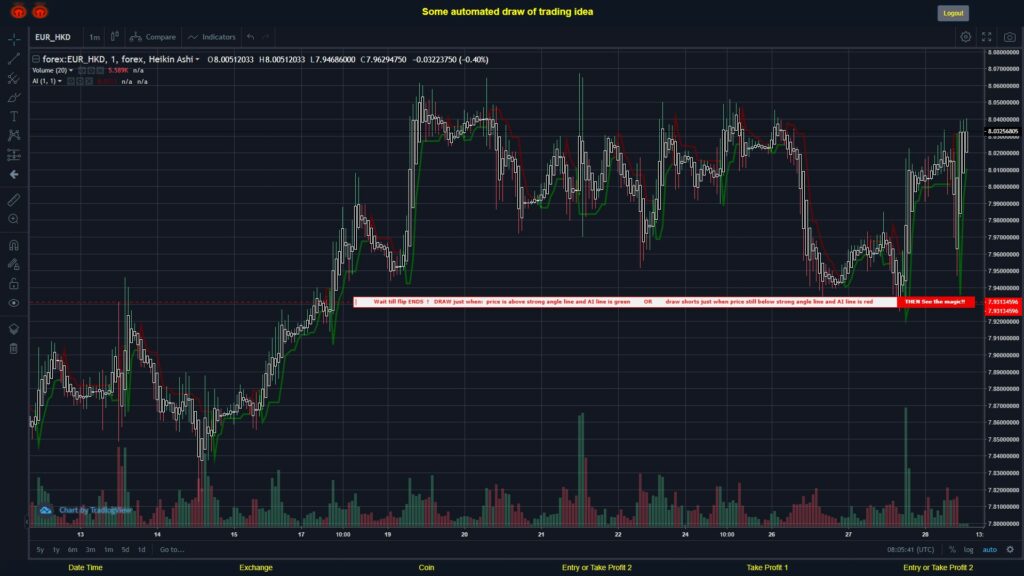 What did you think!? #FOREX MOVES? #EURHKD ???