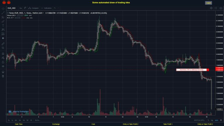 #FOREX MOVES? #EURHKD ???