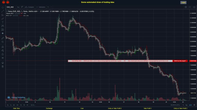#FOREX MOVES? #EURHKD ???