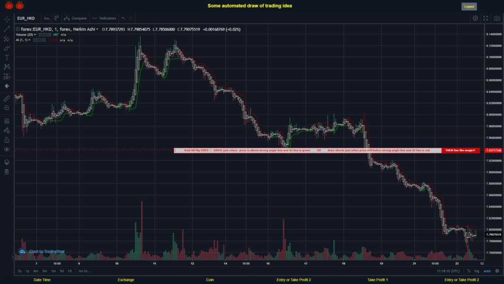 #FOREX MOVES? #EURHKD ???