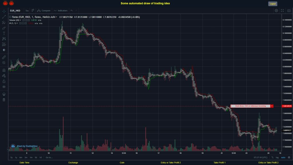 #FOREX MOVES? #EURHKD ???