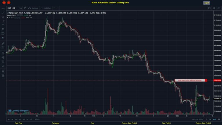 #FOREX MOVES? #EURHKD ???