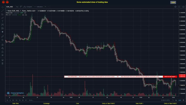 #FOREX MOVES? #EURHKD ???