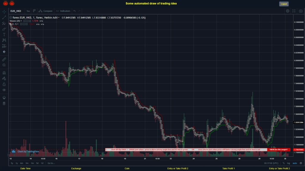 #FOREX MOVES? #EURHKD ???