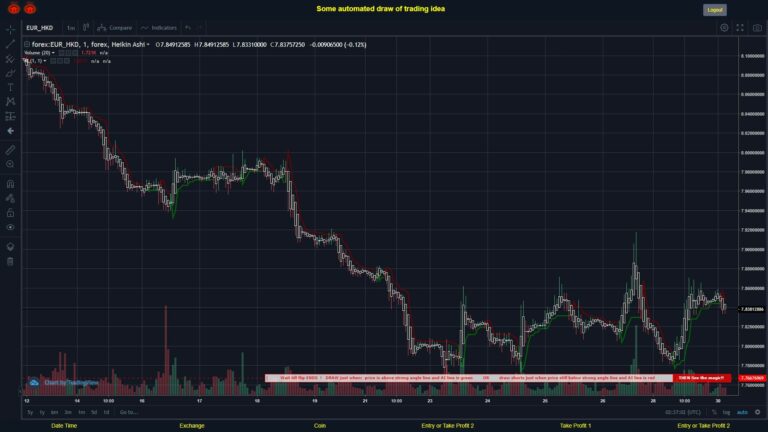 #FOREX MOVES? #EURHKD ???