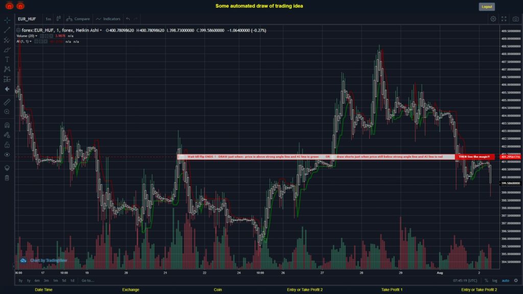 What did you think!? #FOREX MOVES? #EURHUF ???