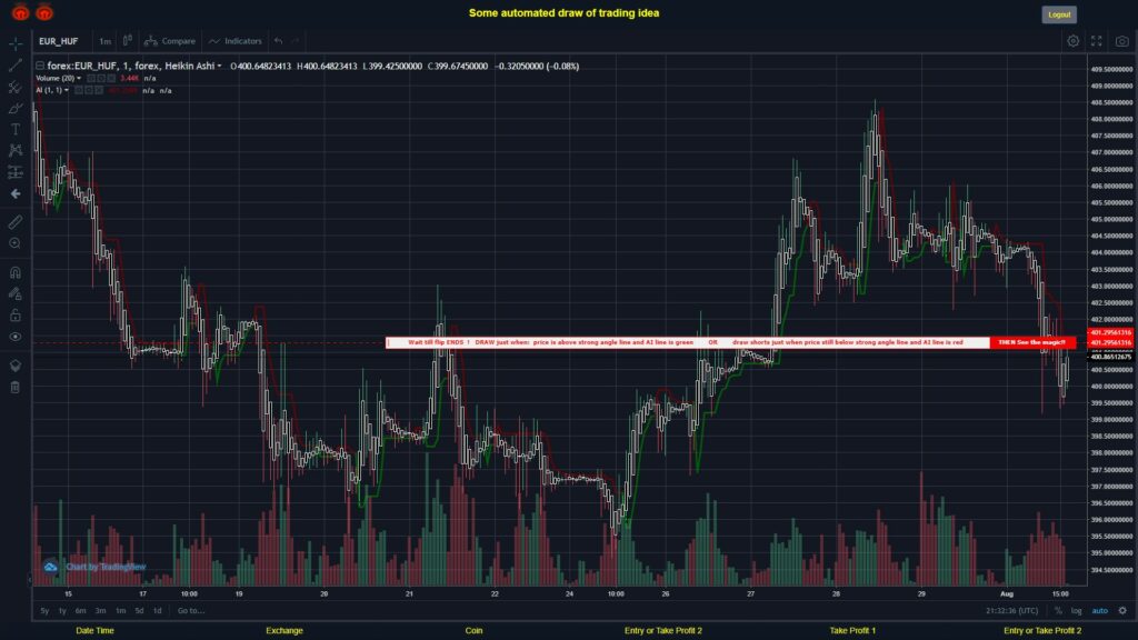 What did you think!? #FOREX MOVES? #EURHUF ???