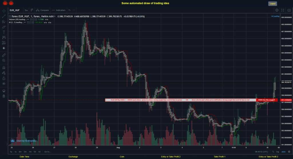 What did you think!? #FOREX MOVES? #EURHUF ???