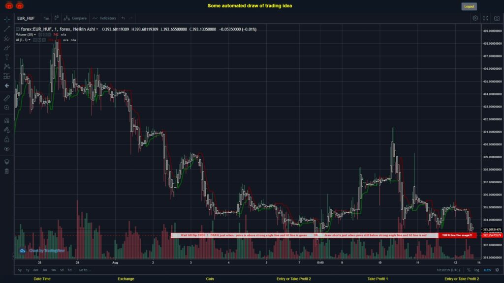 What did you think!? #FOREX MOVES? #EURHUF ???