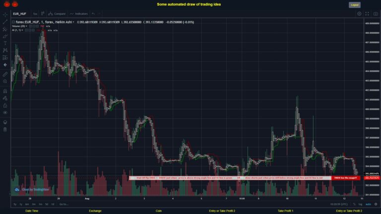 What did you think!? #FOREX MOVES? #EURHUF ???
