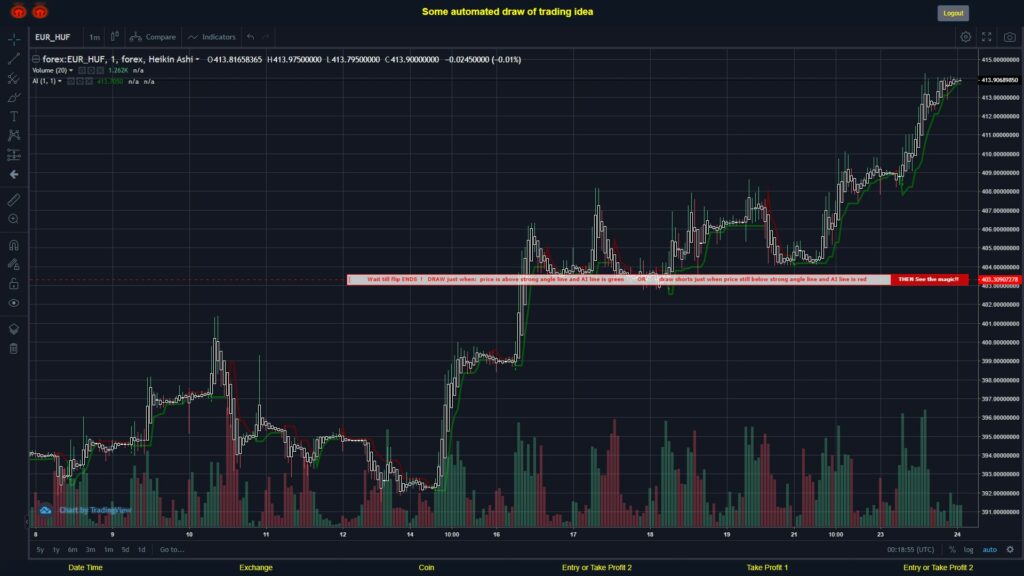 #FOREX MOVES? #EURHUF ???