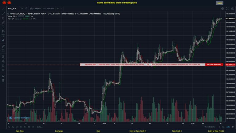 #FOREX MOVES? #EURHUF ???