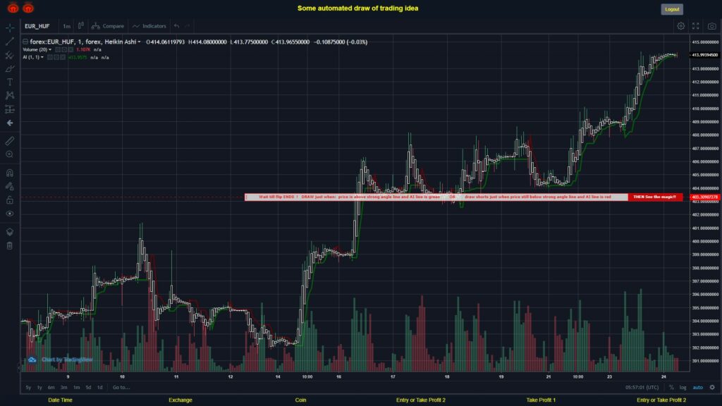 #FOREX MOVES? #EURHUF ???