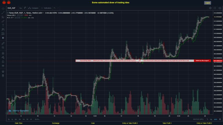 #FOREX MOVES? #EURHUF ???