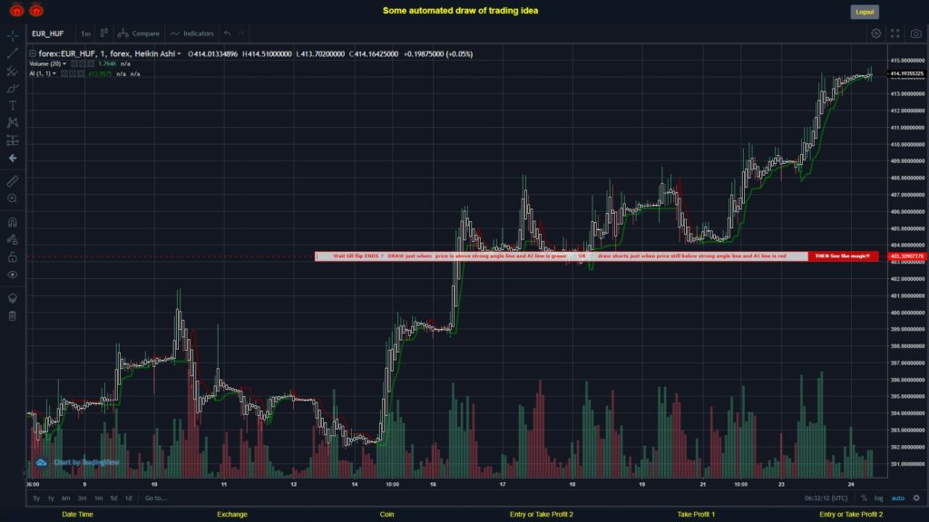 #FOREX MOVES? #EURHUF ???