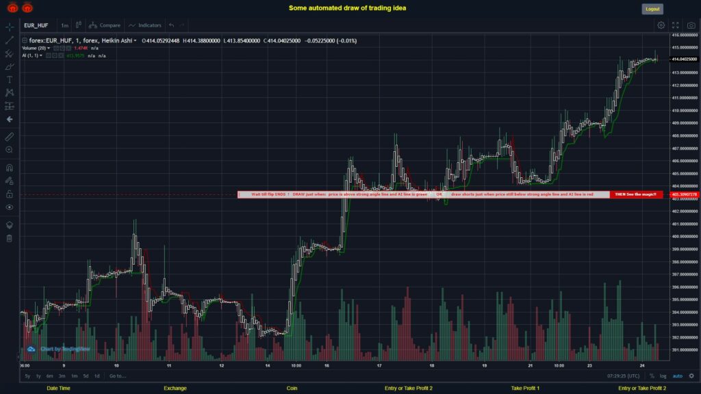 #FOREX MOVES? #EURHUF ???