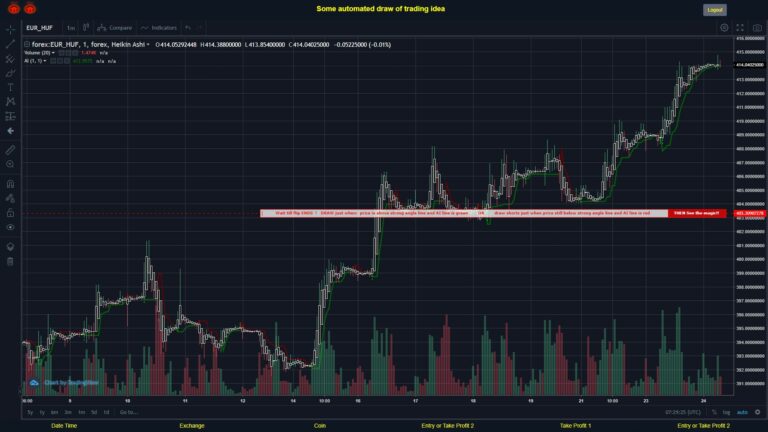 #FOREX MOVES? #EURHUF ???
