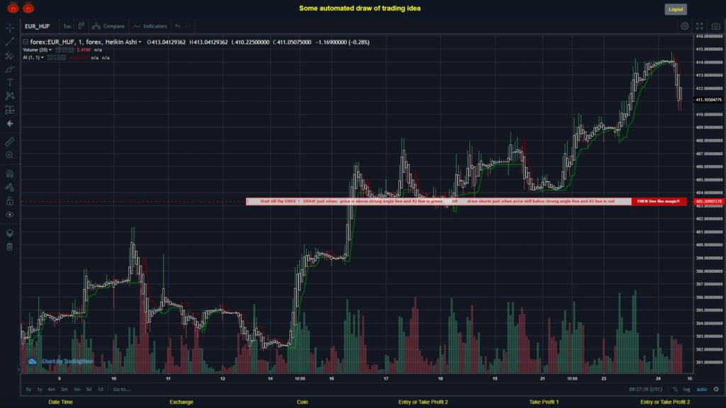 #FOREX MOVES? #EURHUF ???