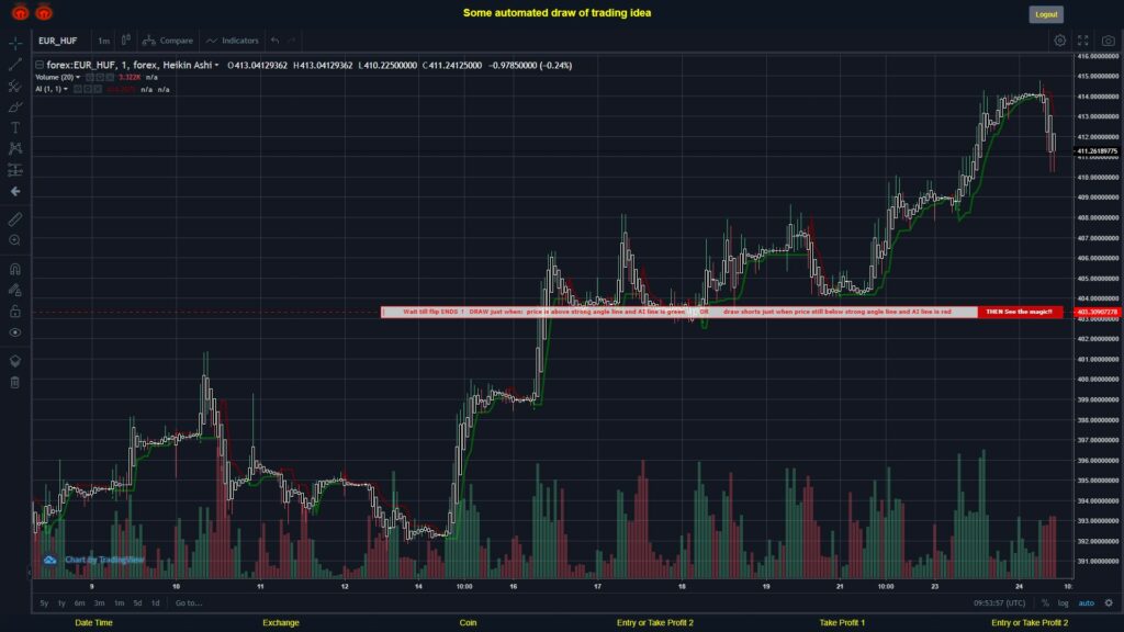 #FOREX MOVES? #EURHUF ???