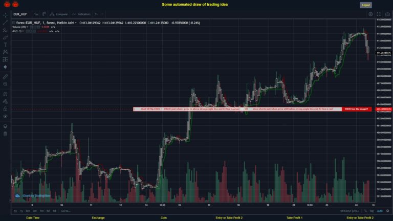 #FOREX MOVES? #EURHUF ???