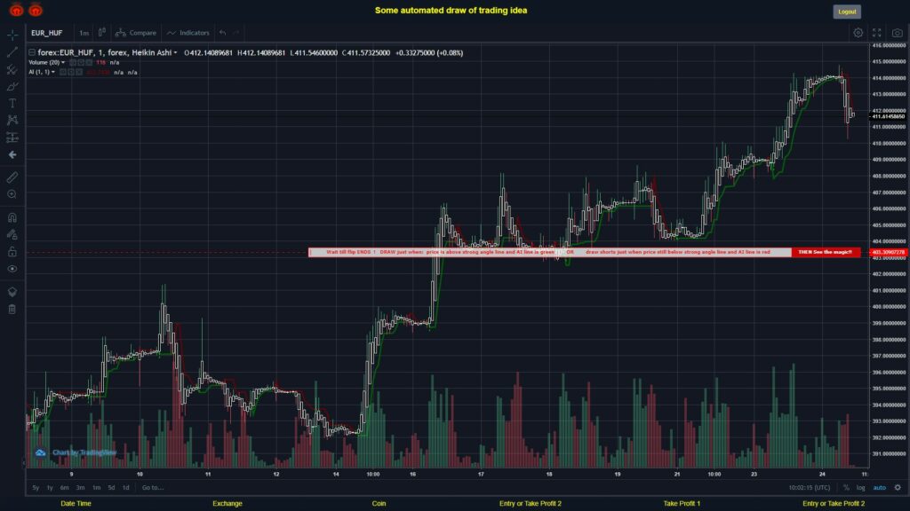 #FOREX MOVES? #EURHUF ???