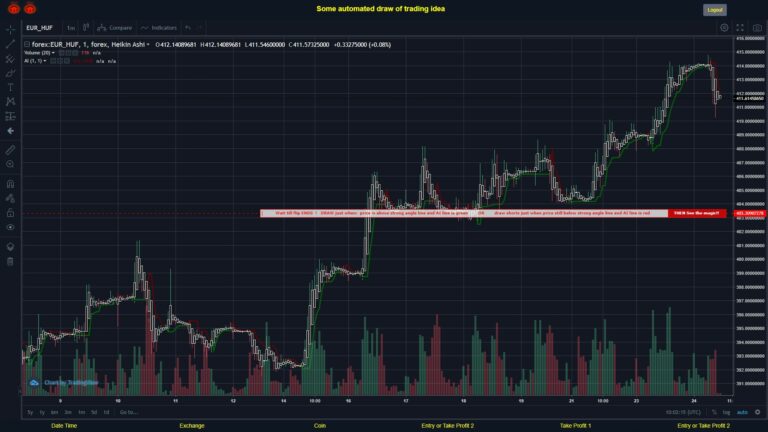 #FOREX MOVES? #EURHUF ???