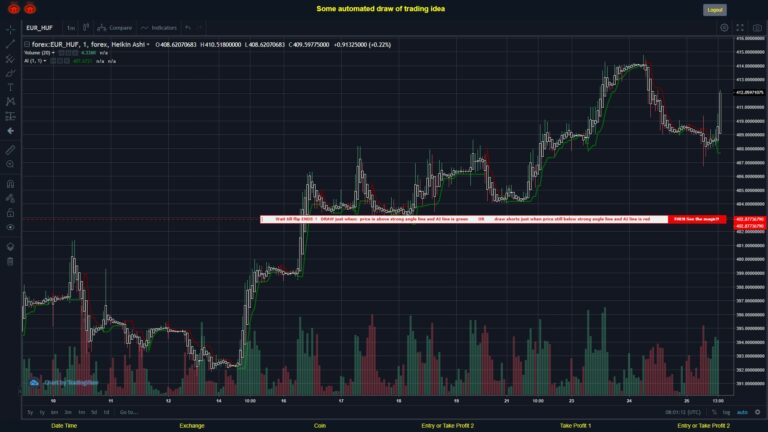 #FOREX MOVES? #EURHUF ???