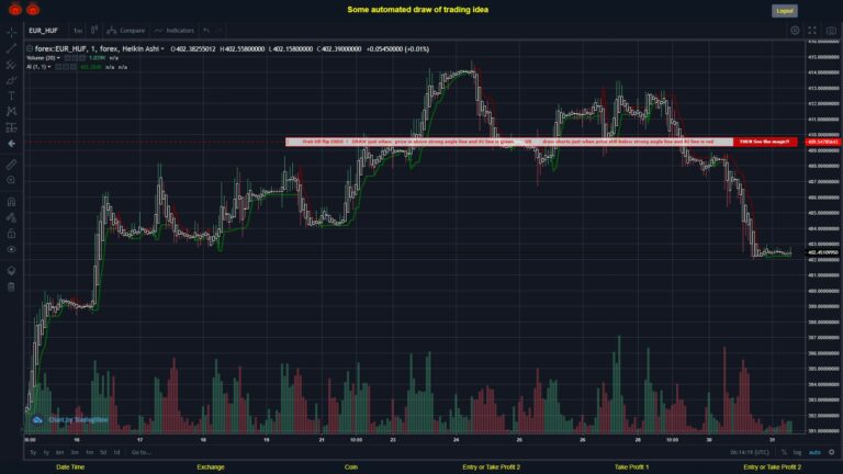 #FOREX MOVES? #EURHUF ???