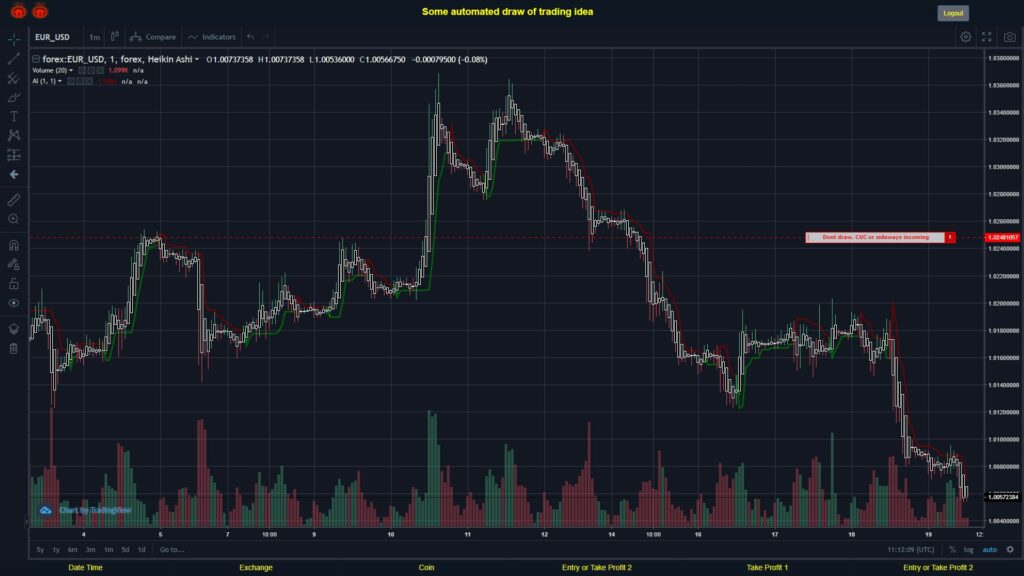 #FOREX MOVES? #EURUSD ???