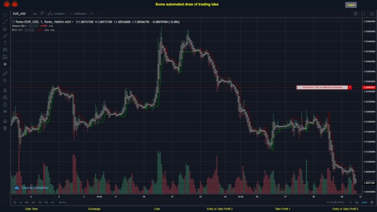 #FOREX MOVES? #EURUSD ???