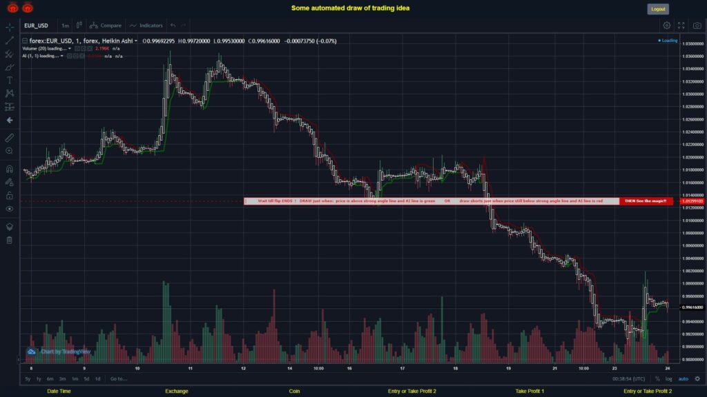 #FOREX MOVES? #EURUSD ???
