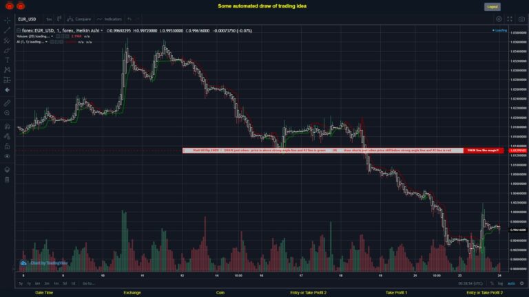 #FOREX MOVES? #EURUSD ???