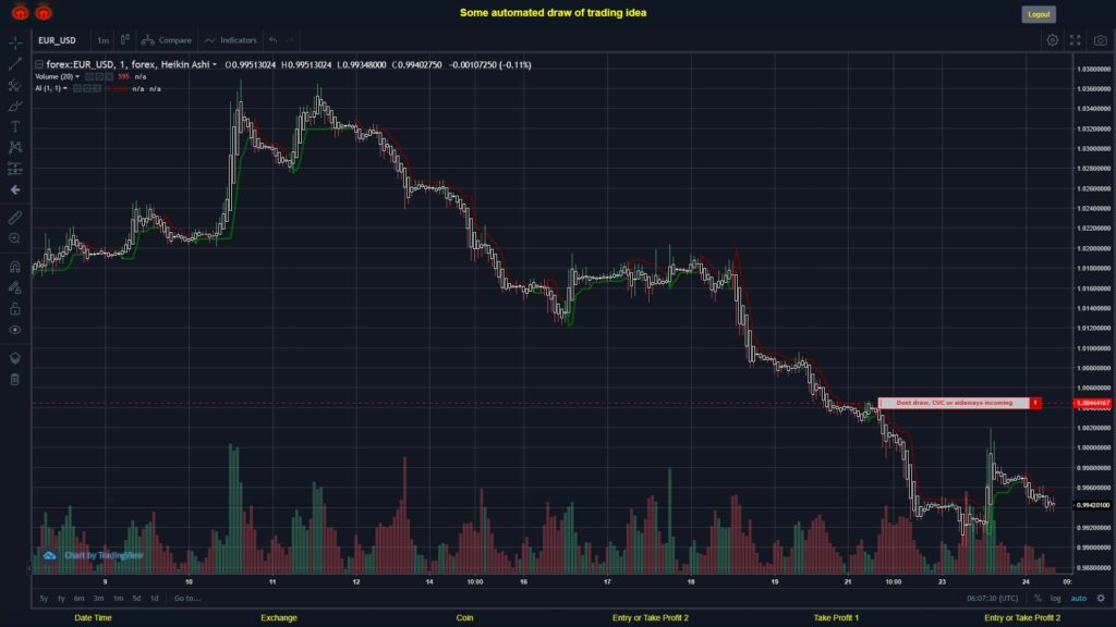 #FOREX MOVES? #EURUSD ???
