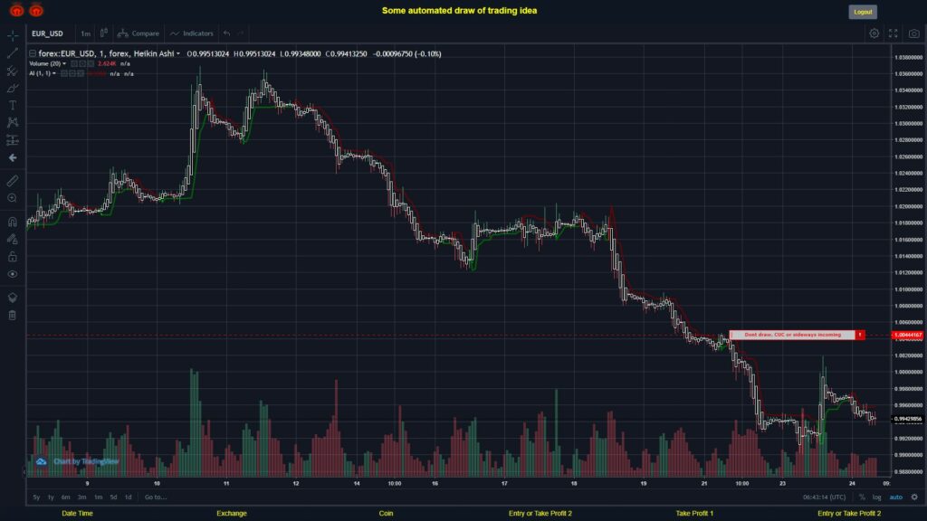 #FOREX MOVES? #EURUSD ???