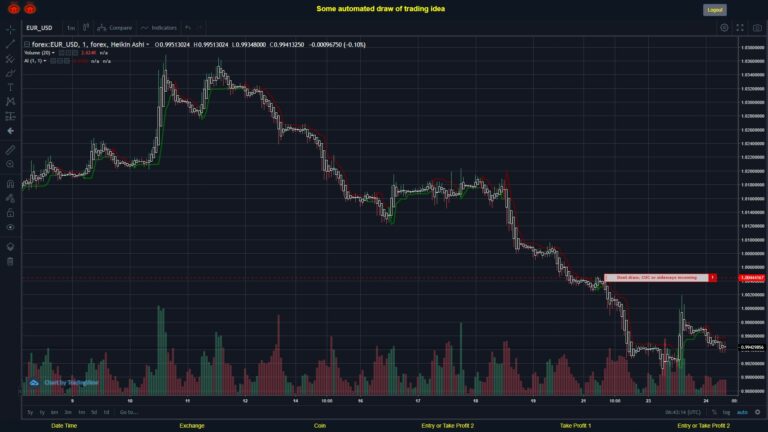 #FOREX MOVES? #EURUSD ???