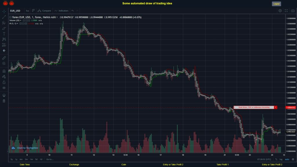 #FOREX MOVES? #EURUSD ???