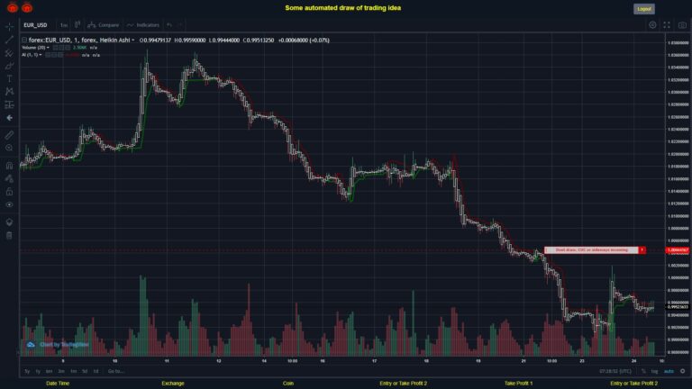 #FOREX MOVES? #EURUSD ???